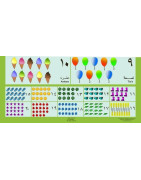 Arabic Numbers Poster Learning Essential