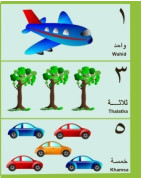 Arabic Numbers Poster Learning Essential