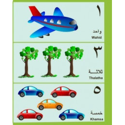 Arabic Numbers Poster Learning Essential