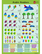 Arabic Numbers Poster Learning Essential