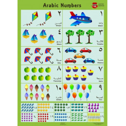 Arabic Numbers Poster Learning Essential