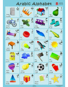 Arabic Alphabet Poster Learning Essential