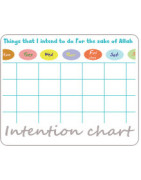 Intention Chart