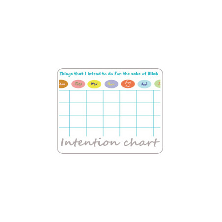 Intention Chart