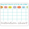 Intention Chart