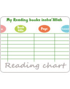 Reading Chart