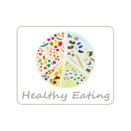 Healthy Eating Poster